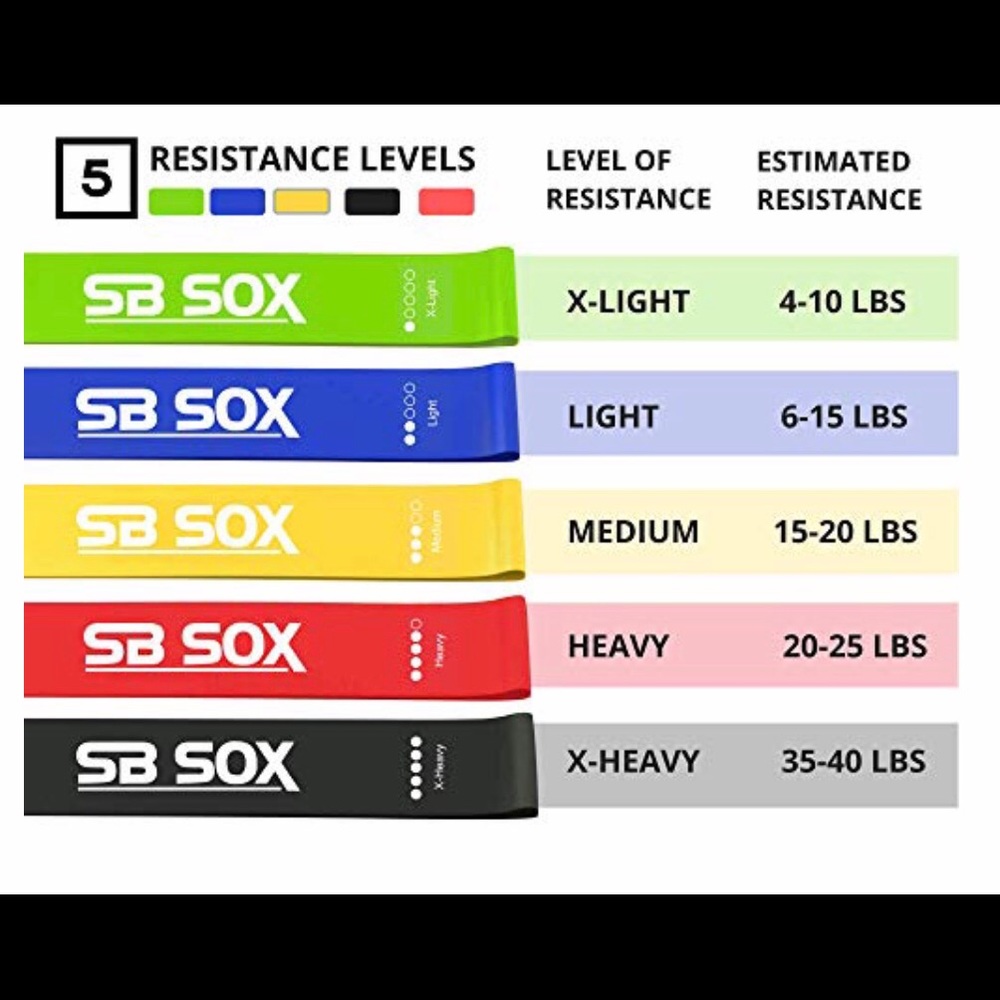 SB SOX 5-Levels Resistance Bands Set